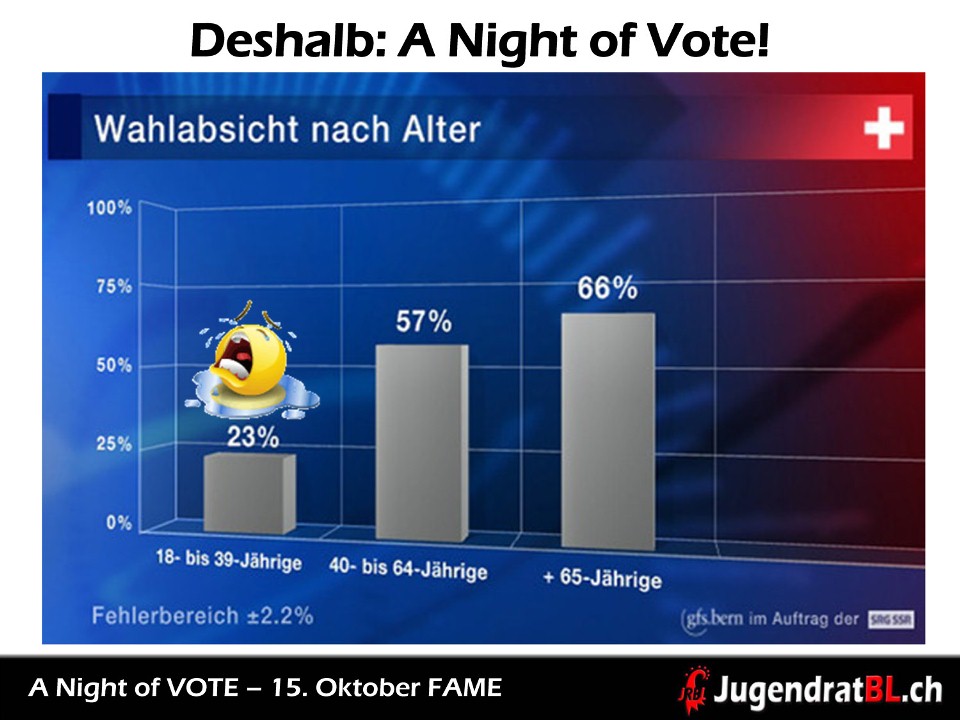 A Night Of Vote - Wahlabsicht Jugendlicher